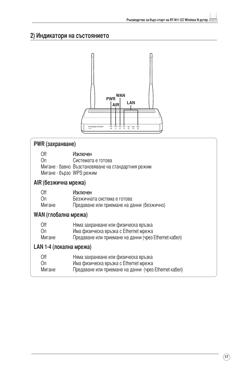 2) индикатори на състоянието | Asus RT-N11 User Manual | Page 18 / 145