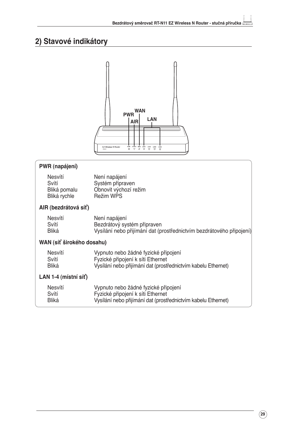 2) stavové indikátory | Asus RT-N11 User Manual | Page 30 / 145