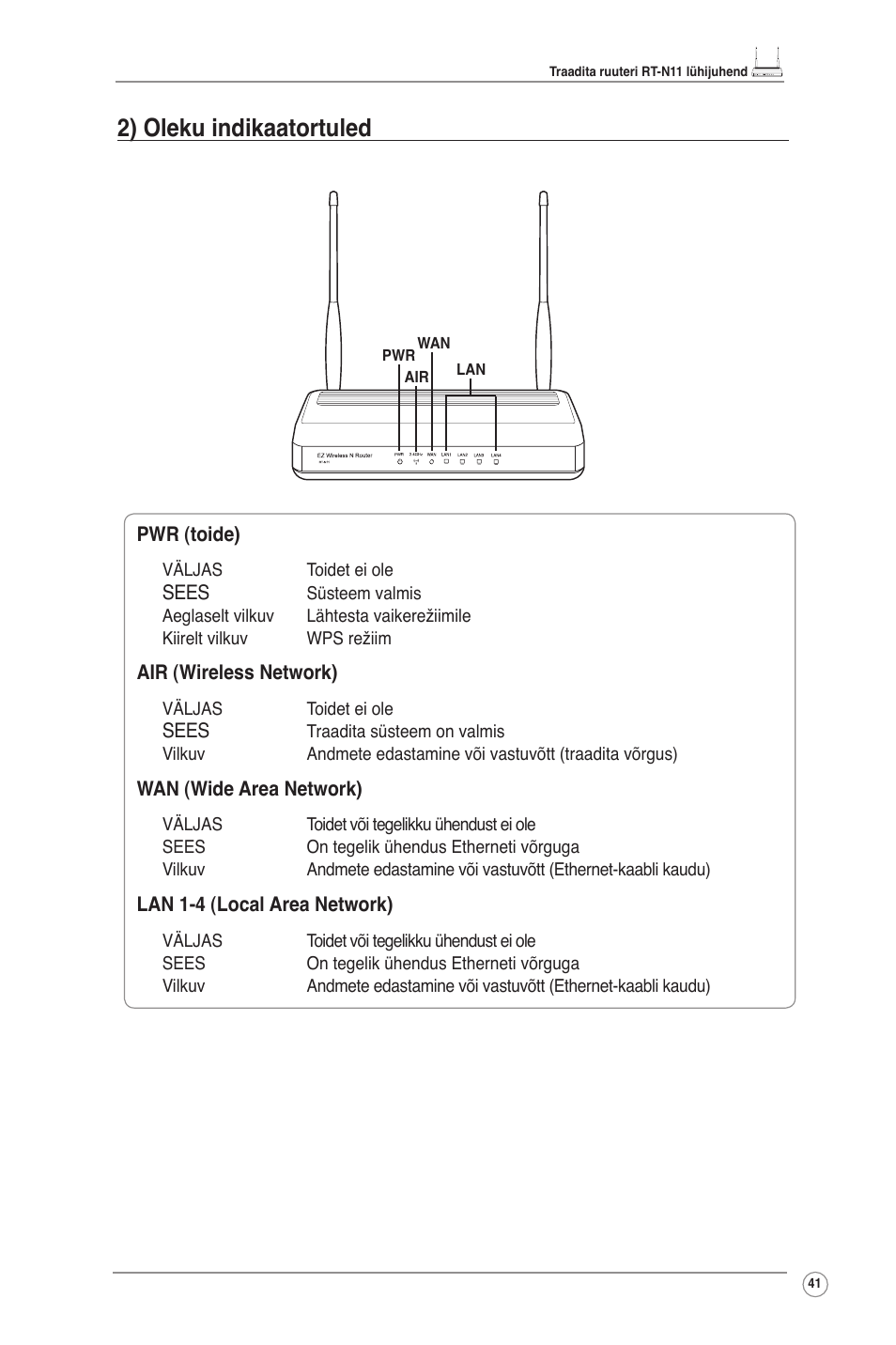 2) oleku indikaatortuled | Asus RT-N11 User Manual | Page 42 / 145