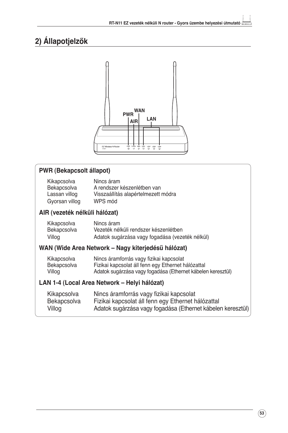 2) állapotjelzők | Asus RT-N11 User Manual | Page 54 / 145