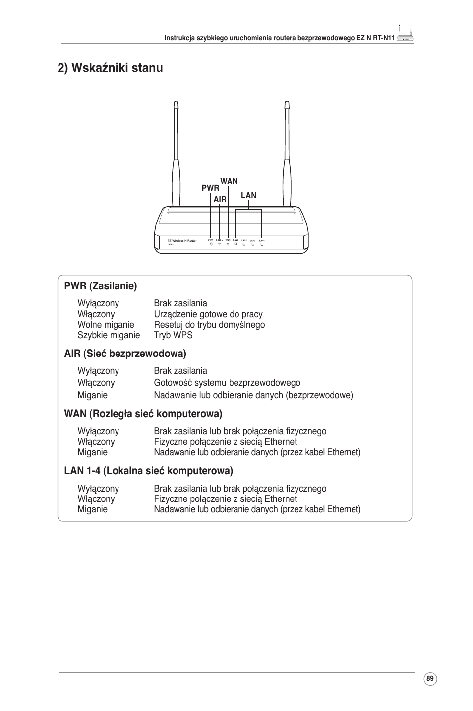 2) wskaźniki stanu | Asus RT-N11 User Manual | Page 90 / 145