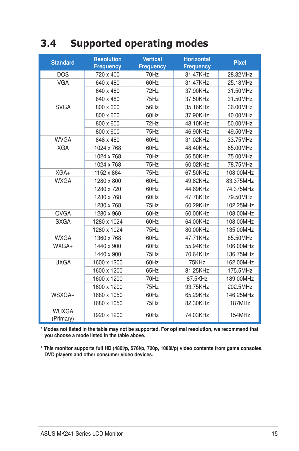 4 supported operating modes, Supported operating modes | Asus MK241H User Manual | Page 23 / 24