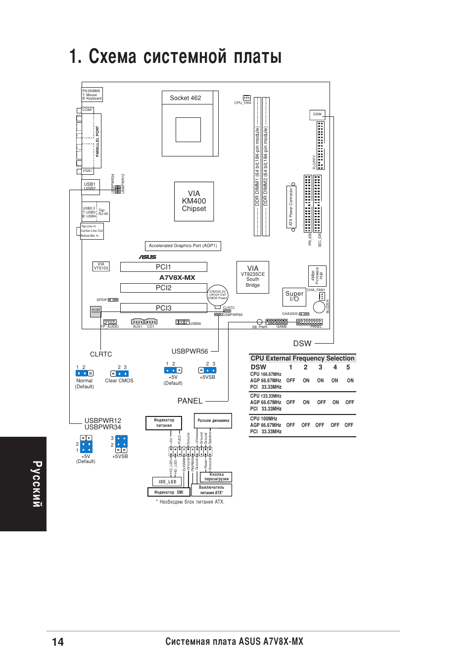 Хема системной платы, Усский, Истемная плата asus a7v8x-mx | Via km400, Panel, Pci1, Pci2 pci3 via, Chipset, Clrtc, Usbpwr12 usbpwr34 | Asus A7V8X-MX User Manual | Page 14 / 16