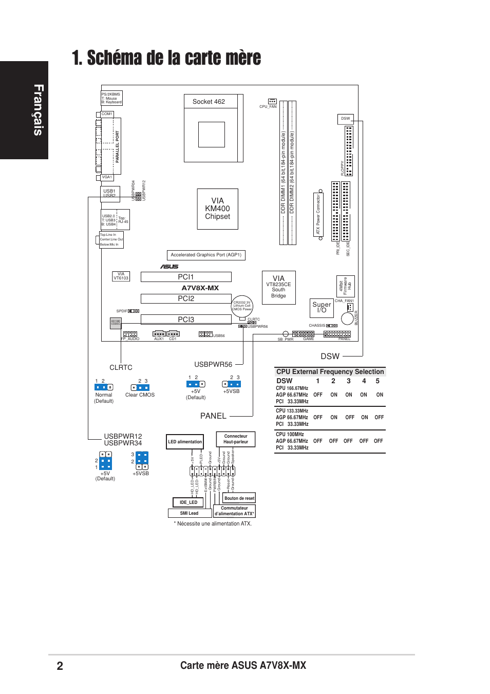 Schéma de la carte mère, Français, Carte mère asus a7v8x-mx | Via km400, Panel, Pci1, Pci2 pci3 via, Chipset, Clrtc, Usbpwr12 usbpwr34 | Asus A7V8X-MX User Manual | Page 2 / 16