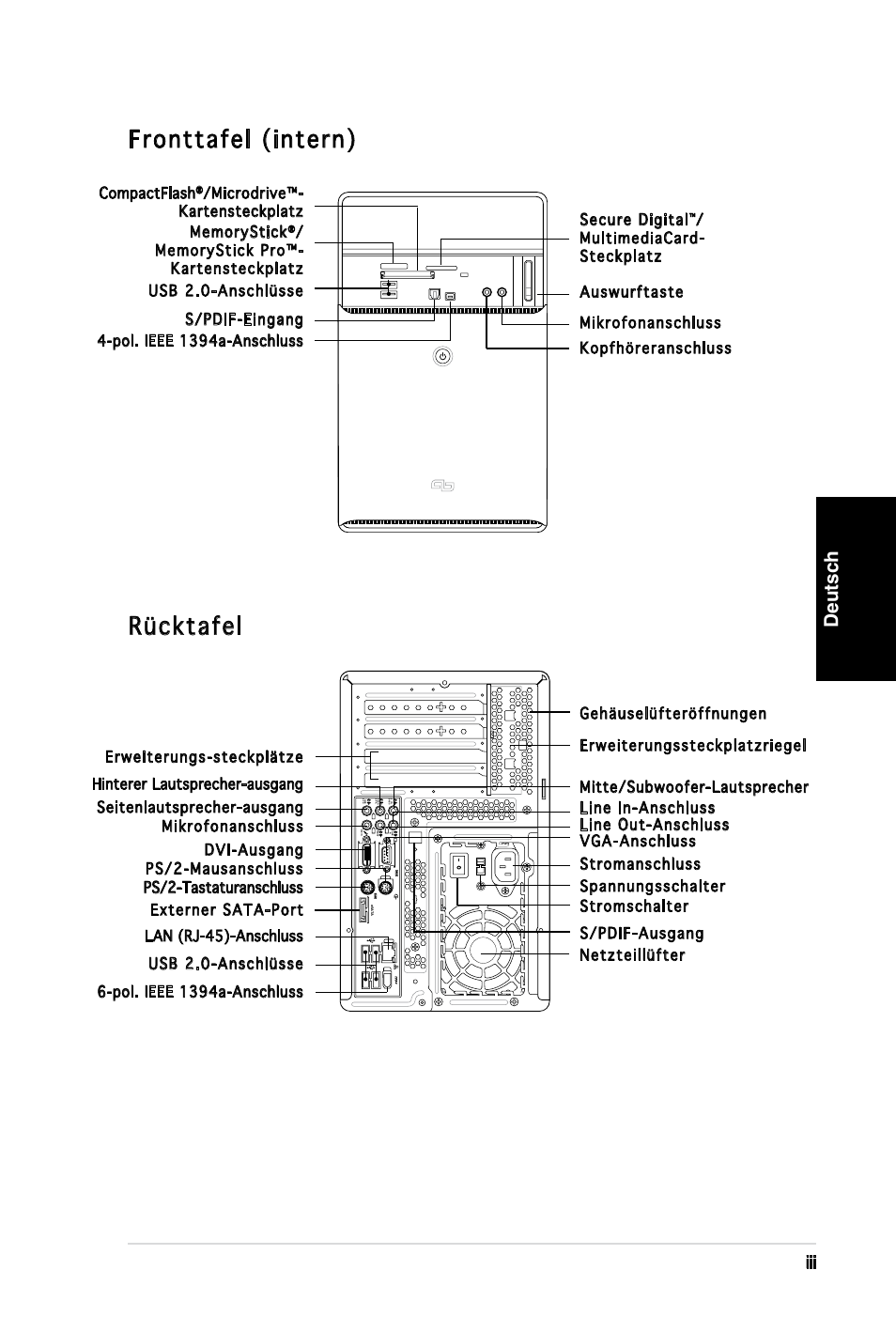 Fronttafel (intern), Rücktafel, Deutsch | Dvi-ausgang netzteillüfter | Asus T3-M2NC51PV User Manual | Page 19 / 80