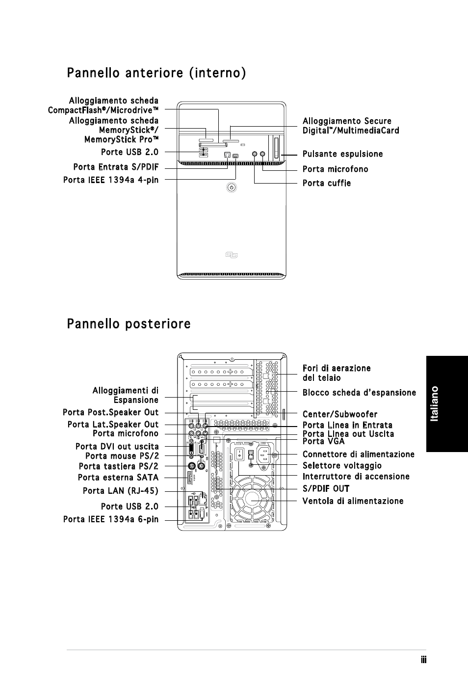 Pannello anteriore (interno), Pannello posteriore, Italiano | Porta dvi out uscita ventola di alimentazione | Asus T3-M2NC51PV User Manual | Page 27 / 80