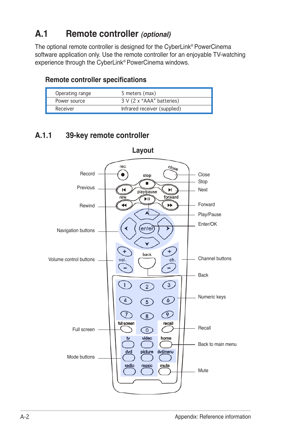 A.1 remote controller (optional), A.1.1 39-key remote controller, A.1 remote controller | Optional), Layout remote controller specifications | Asus My Cinema-U3000Hybrid User Manual | Page 30 / 42