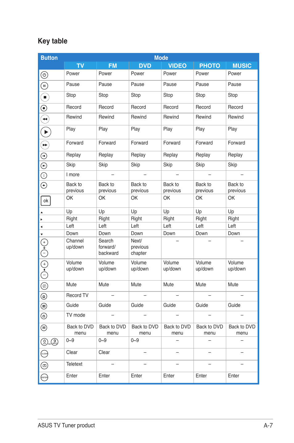 Key table | Asus My Cinema-U3000Hybrid User Manual | Page 35 / 42