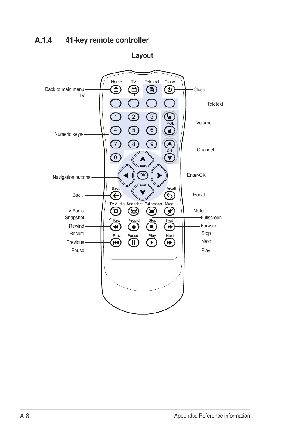 A.1.4 41-key remote controller, A.1.4, Layout | Asus My Cinema-U3000Hybrid User Manual | Page 36 / 42