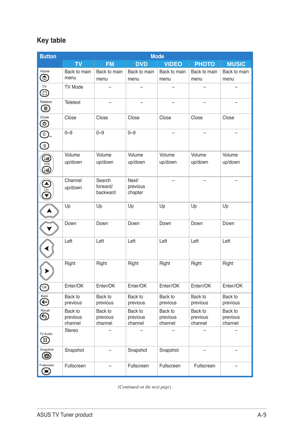 Key table | Asus My Cinema-U3000Hybrid User Manual | Page 37 / 42