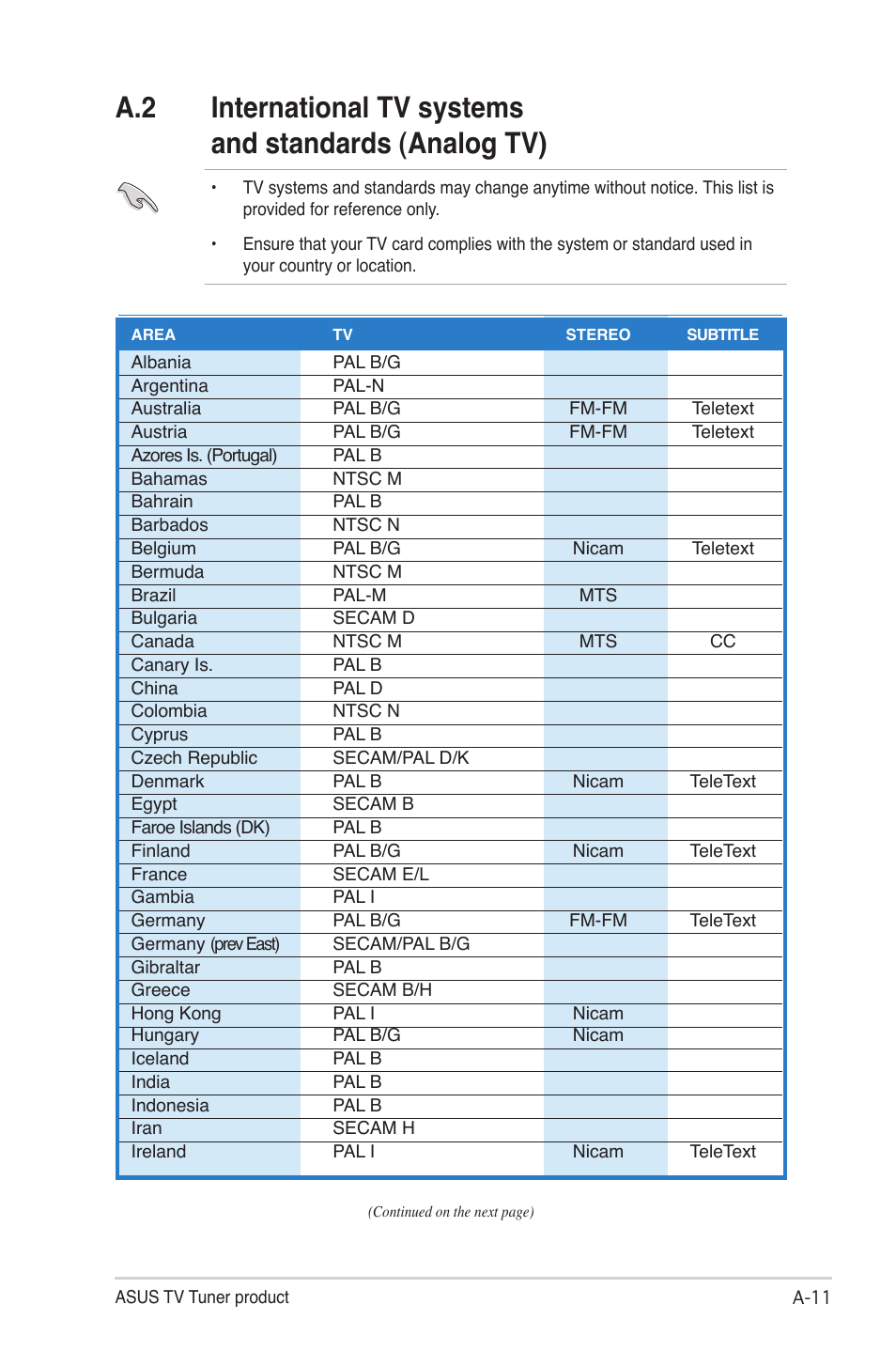 Asus My Cinema-U3000Hybrid User Manual | Page 39 / 42