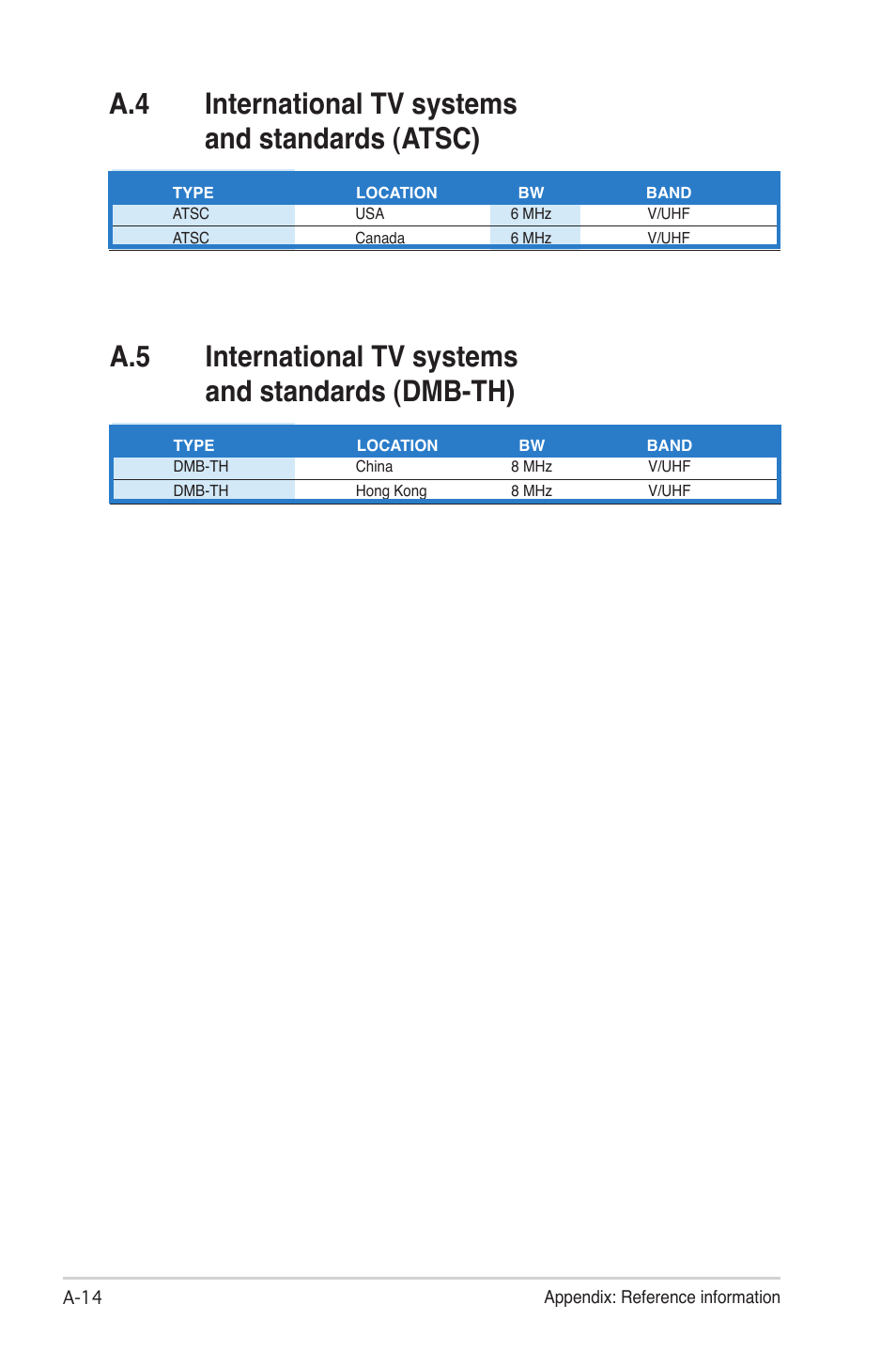 A.4 international tv systems and standards (atsc) | Asus My Cinema-U3000Hybrid User Manual | Page 42 / 42