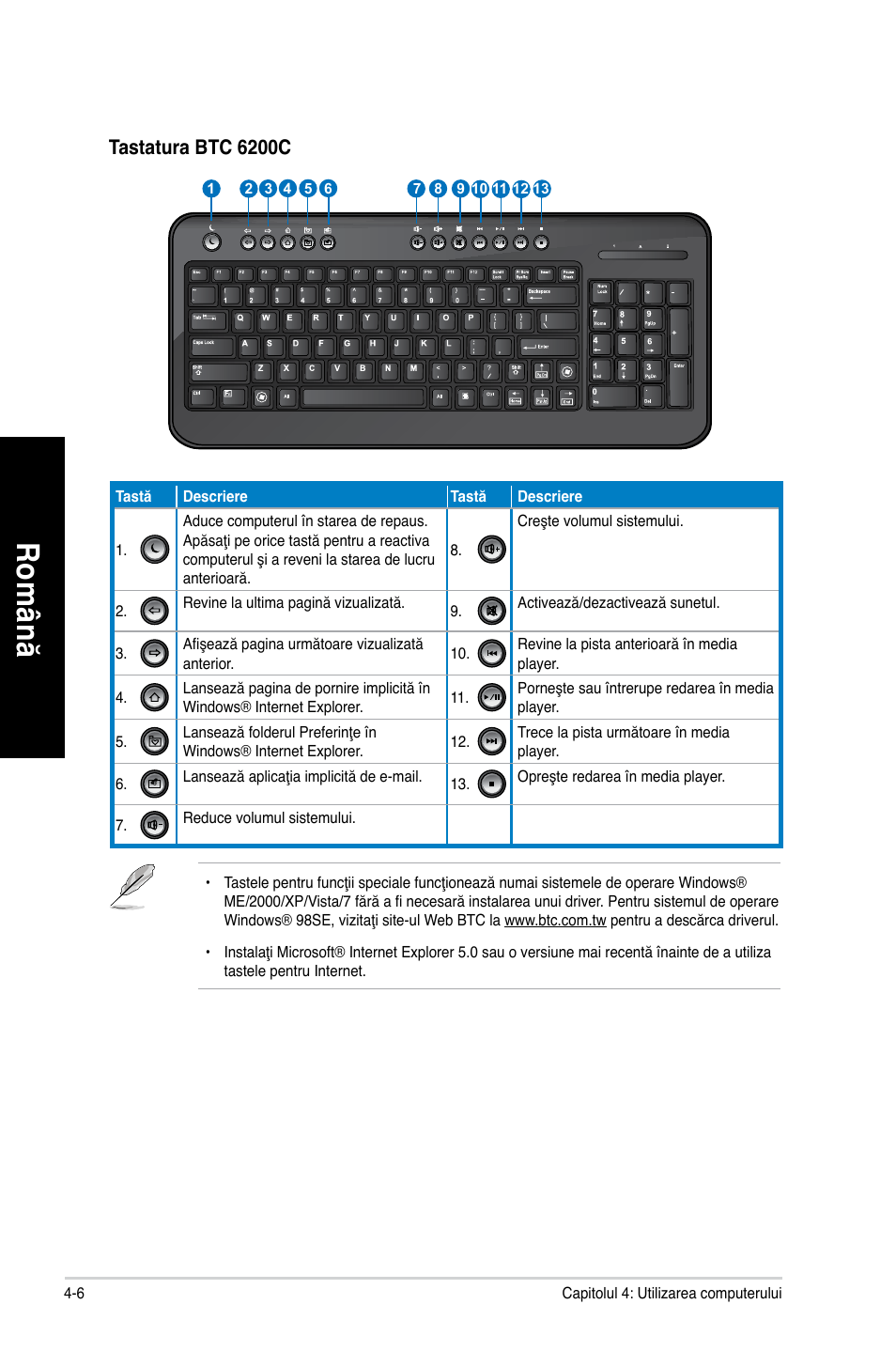 Ro m ân ă ro m ân ă ro m ân ă ro m ân ă | Asus CM1630 User Manual | Page 130 / 246