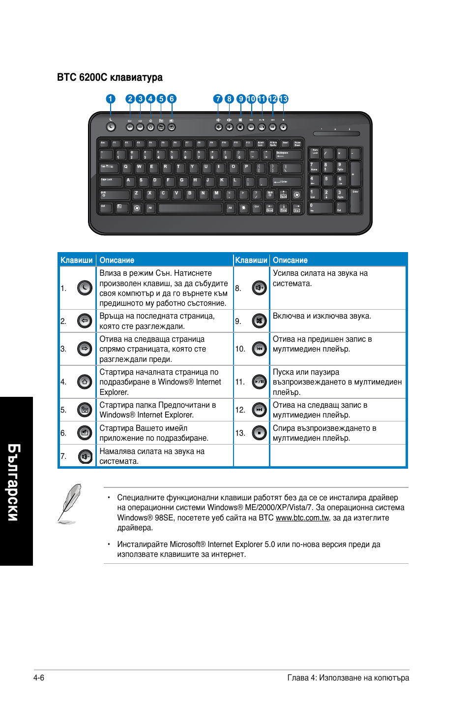 Asus CM1630 User Manual | Page 212 / 246