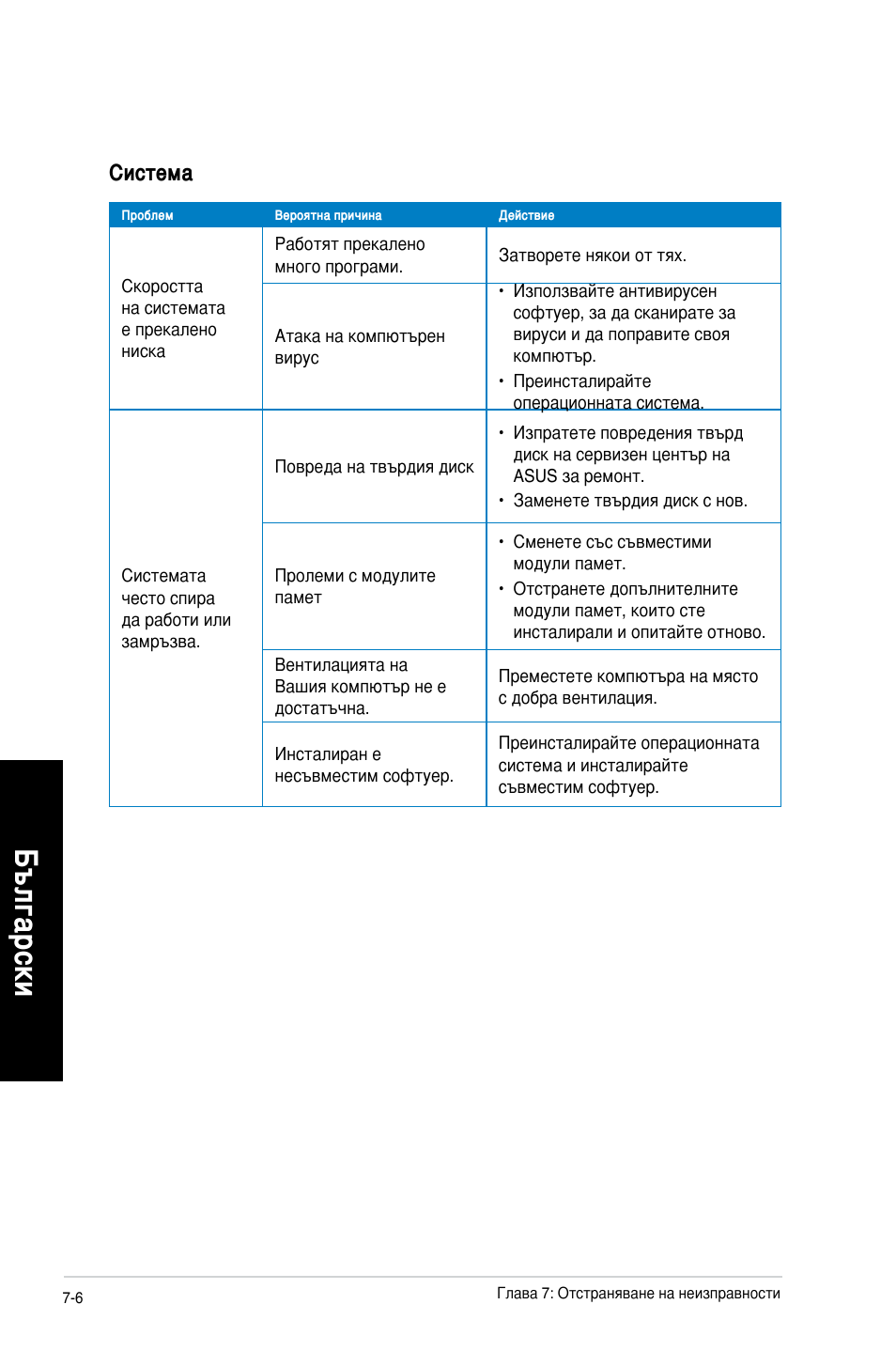 Бъ лга рс ки бъ лг ар ск и | Asus CM1630 User Manual | Page 244 / 246