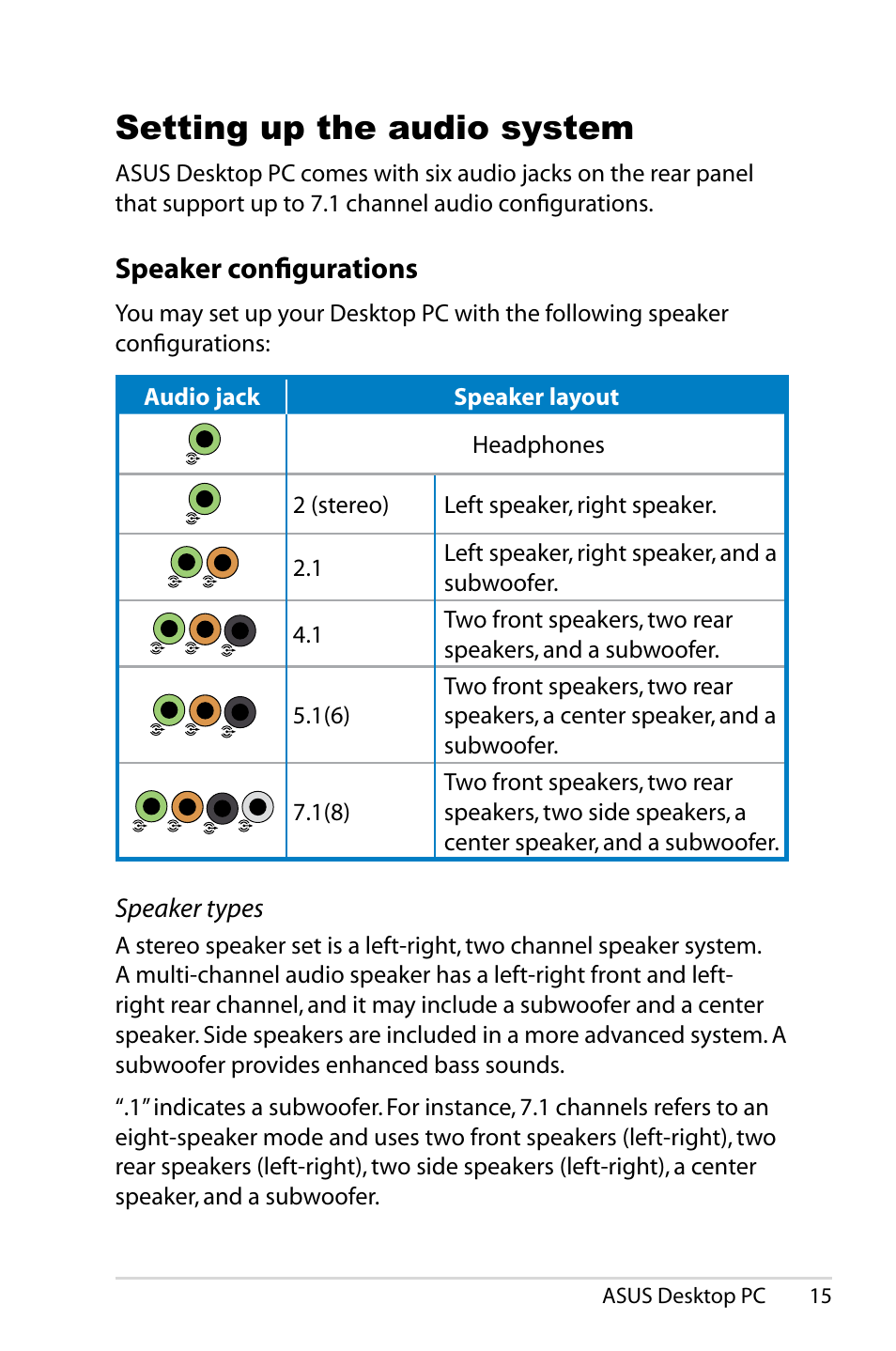 Setting up the audio system, Speaker configurations | Asus CS5121 User Manual | Page 15 / 26