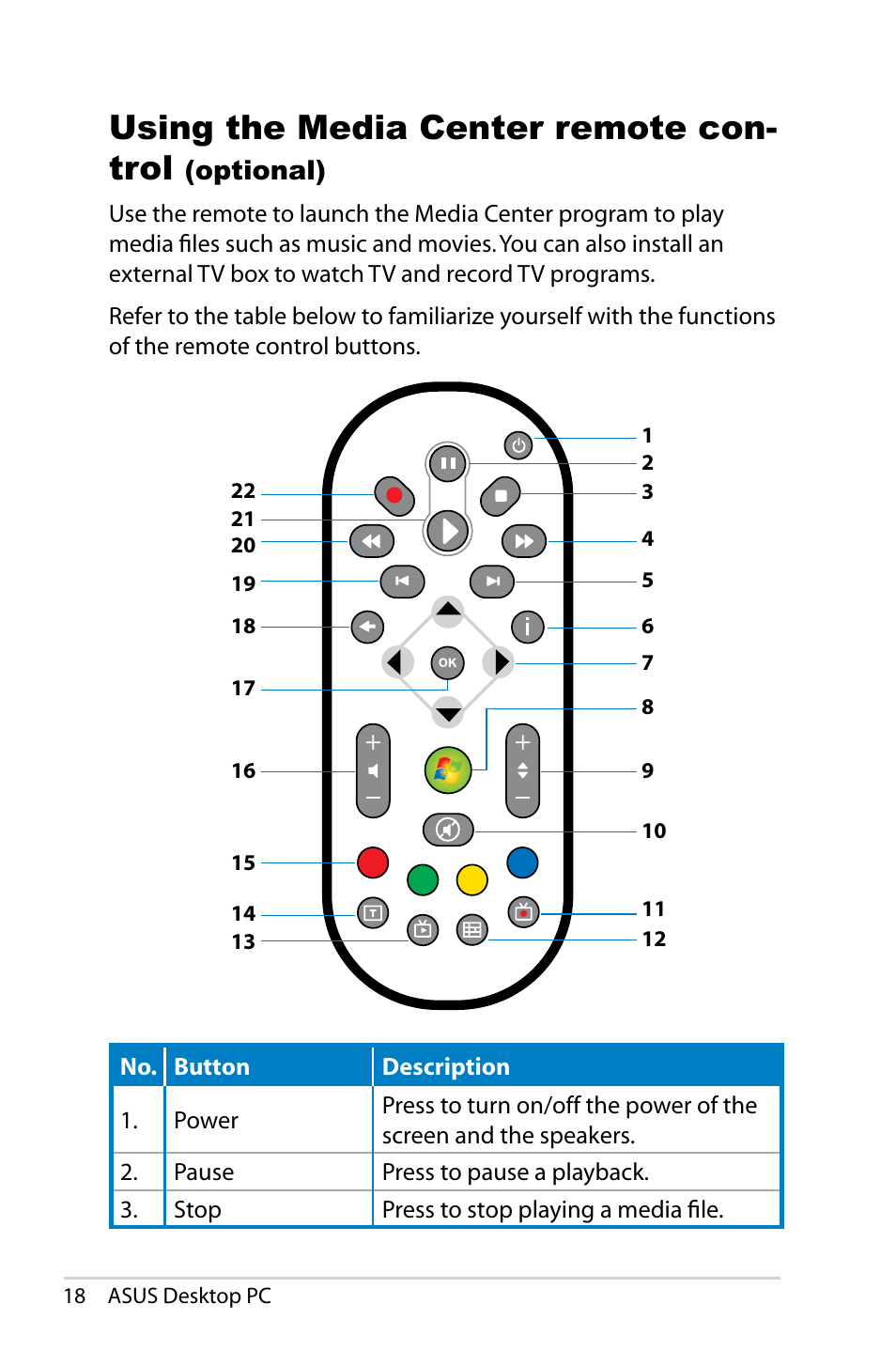 Using the media center remote control (optional), Using the media center remote control, Optional) | Using the media center remote con- trol | Asus CS5121 User Manual | Page 18 / 26