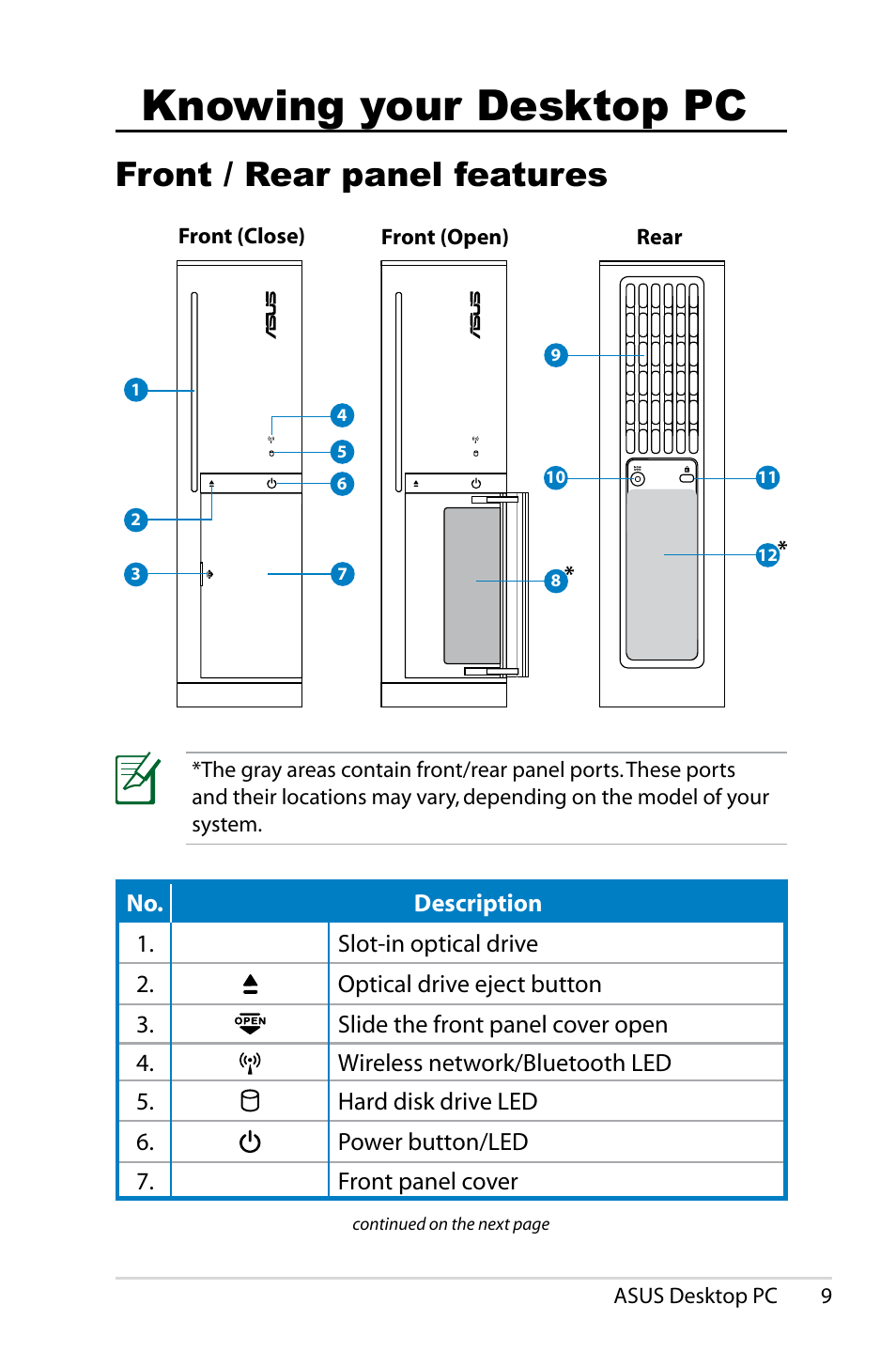 Knowing your desktop pc, Front / rear panel features | Asus CS5121 User Manual | Page 9 / 26