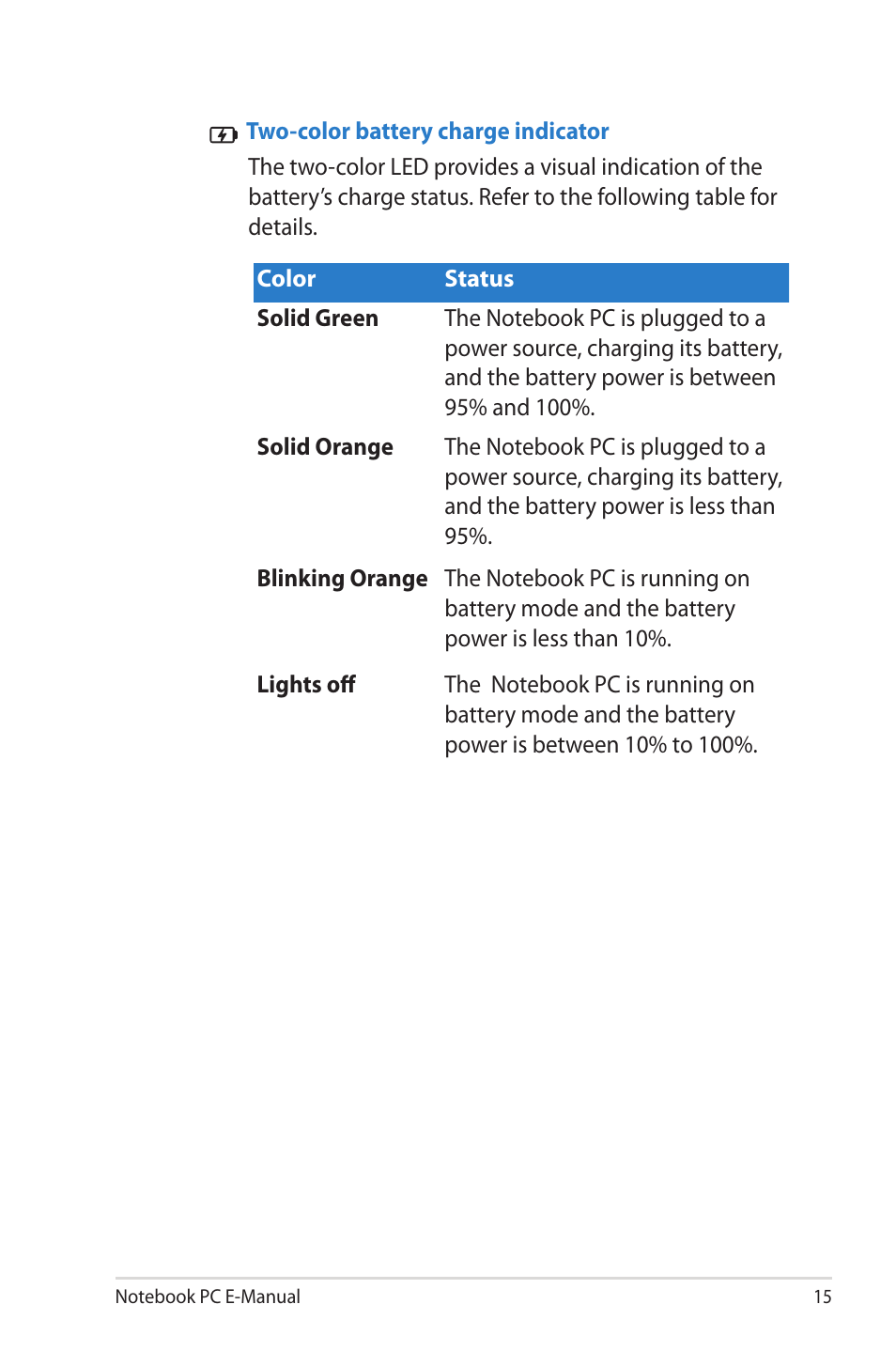 Asus V550CM User Manual | Page 15 / 122