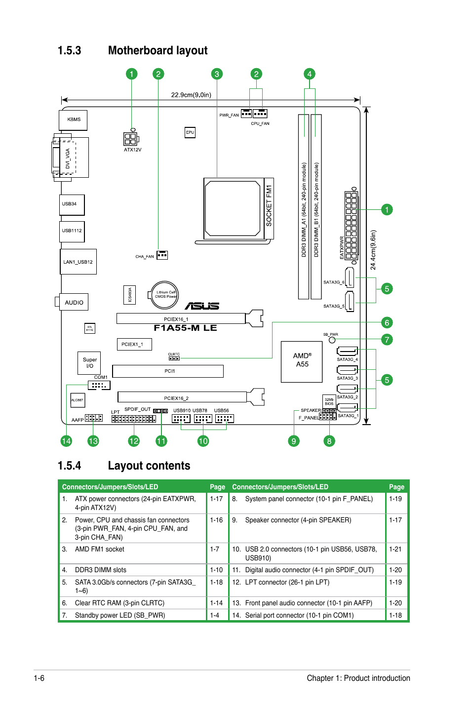 3 motherboard layout 1.5.4 layout contents | Asus F1A55-M LE User Manual | Page 18 / 64