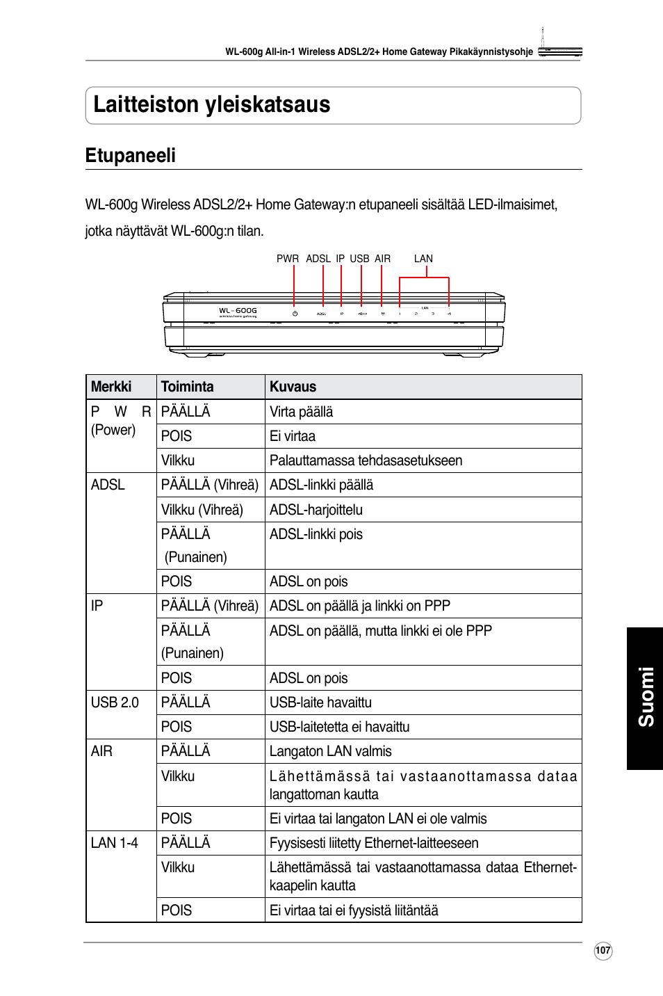 Laitteiston yleiskatsaus, Suomi, Etupaneeli | Asus WL-600g User Manual | Page 108 / 417