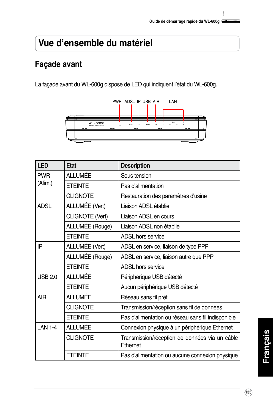 Vue d’ensemble du matériel, Français, Façade avant | Asus WL-600g User Manual | Page 134 / 417