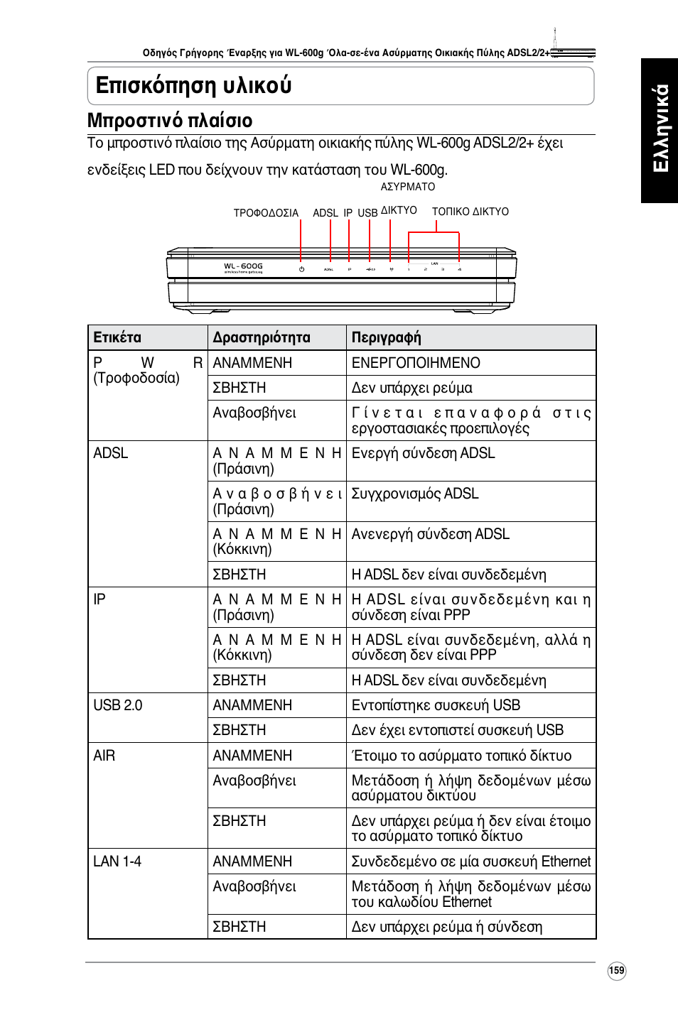 Επισκόπηση υλικού, Ελληνικά, Μπροστινό πλαίσιο | Asus WL-600g User Manual | Page 160 / 417