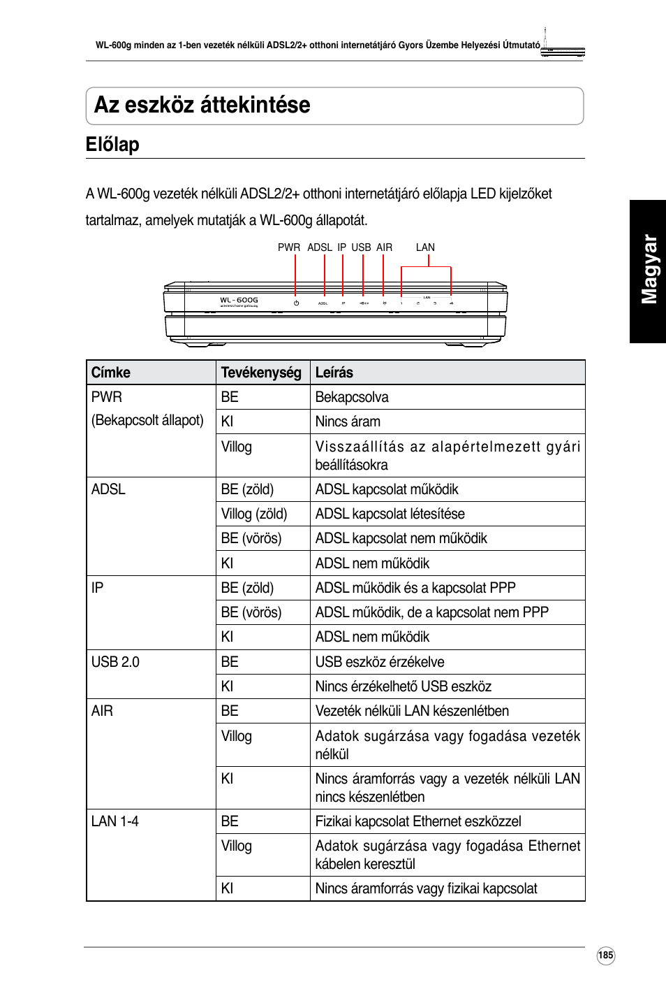 Az eszköz áttekintése, Magyar, Előlap | Asus WL-600g User Manual | Page 186 / 417