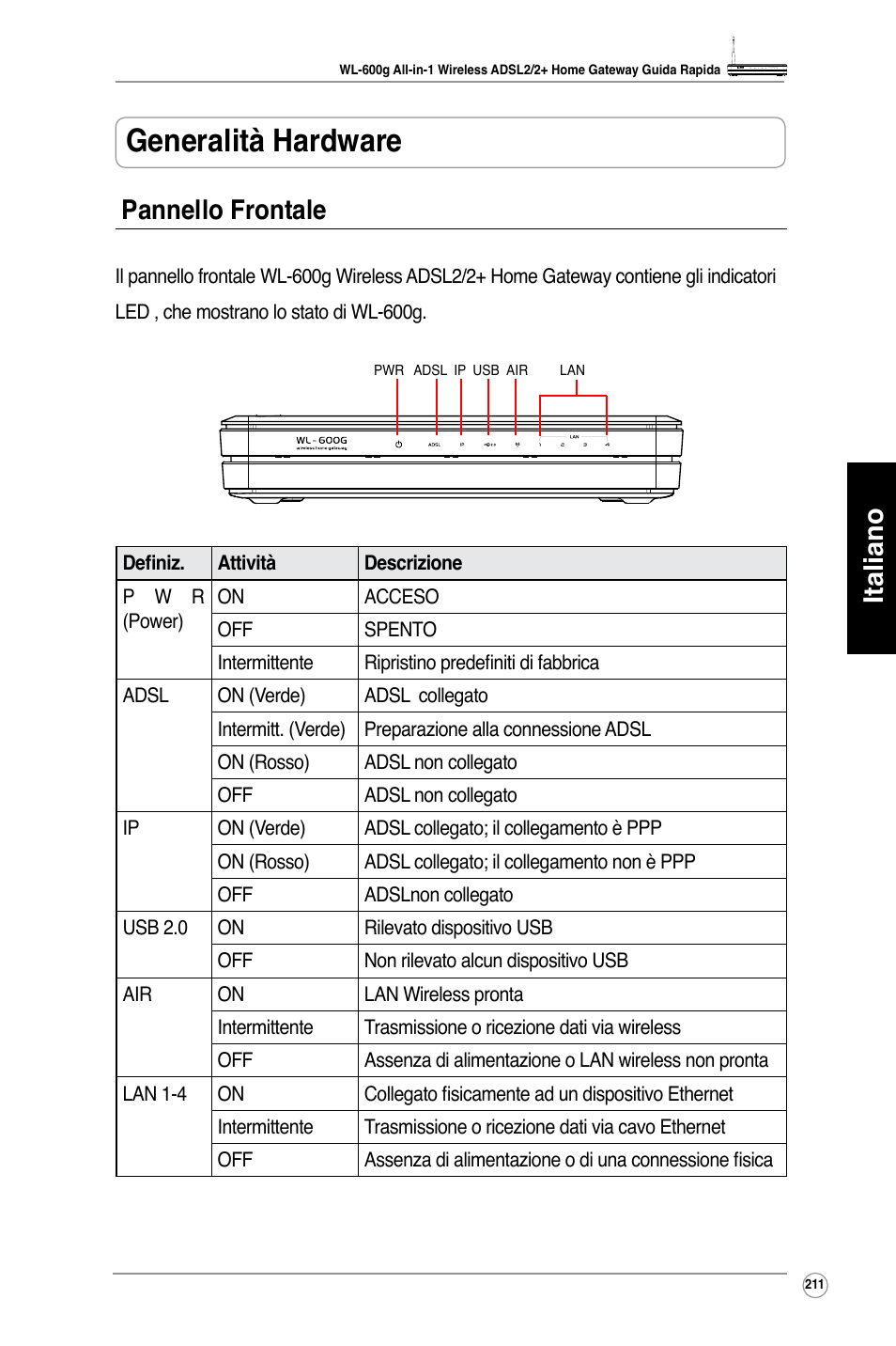 Generalità hardware, Italiano, Pannello frontale | Asus WL-600g User Manual | Page 212 / 417