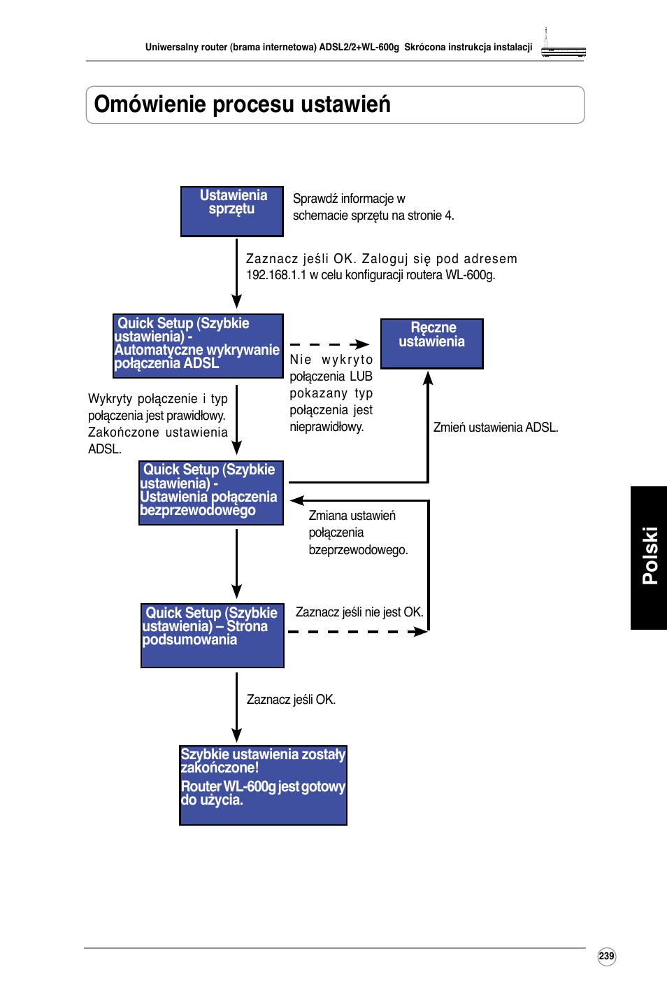 Omówienie procesu ustawień, Polski | Asus WL-600g User Manual | Page 240 / 417