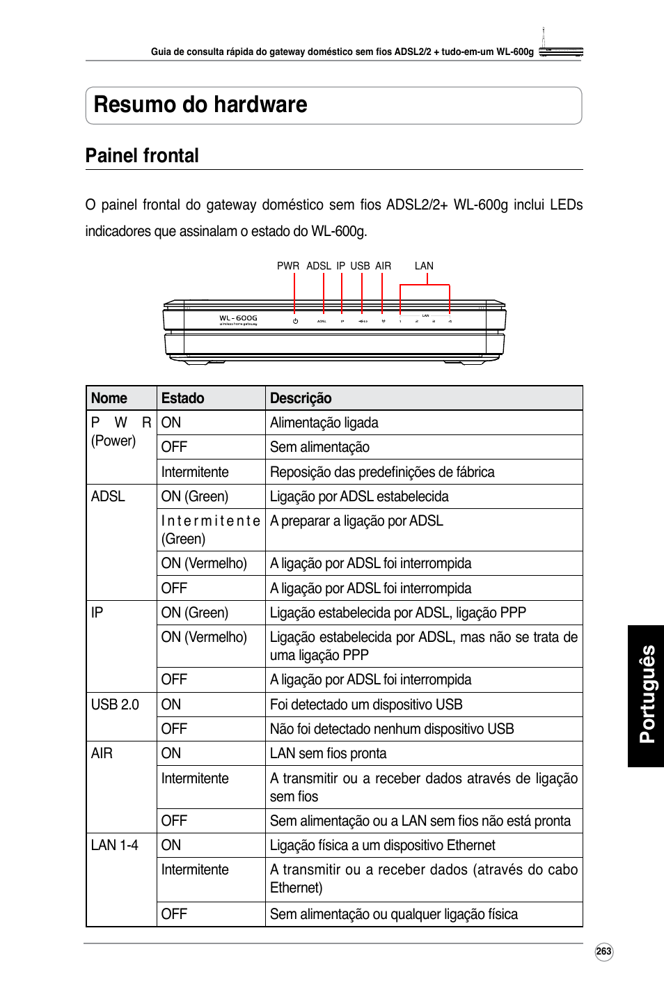 Resumo do hardware, Português, Painel frontal | Asus WL-600g User Manual | Page 264 / 417