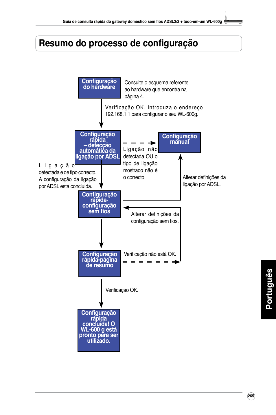 Resumo do processo de configuração, Português | Asus WL-600g User Manual | Page 266 / 417