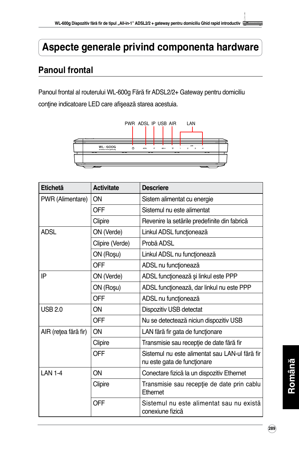 Aspecte generale privind componenta hardware, Română, Panoul frontal | Asus WL-600g User Manual | Page 290 / 417