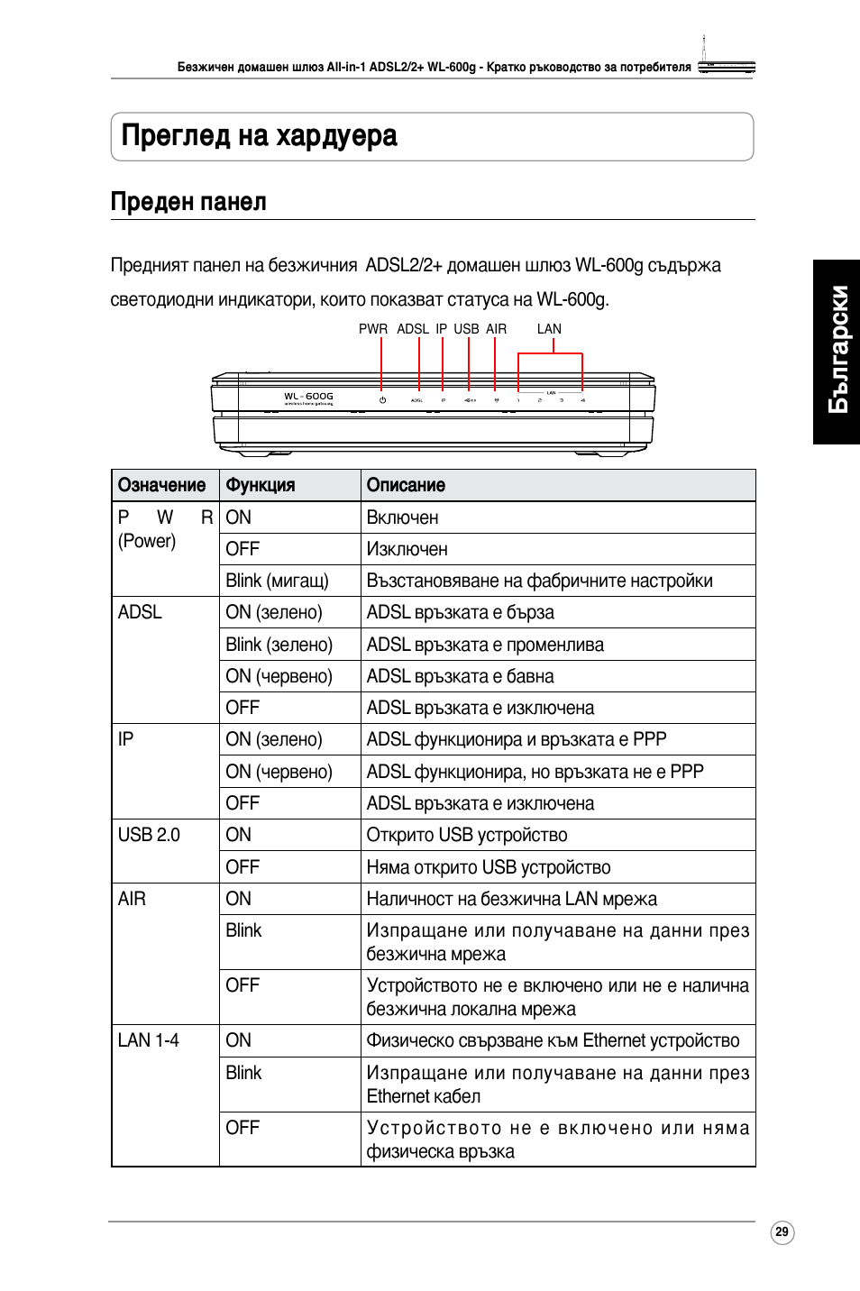 Преглед на хардуера, Български, Преден панел | Asus WL-600g User Manual | Page 30 / 417