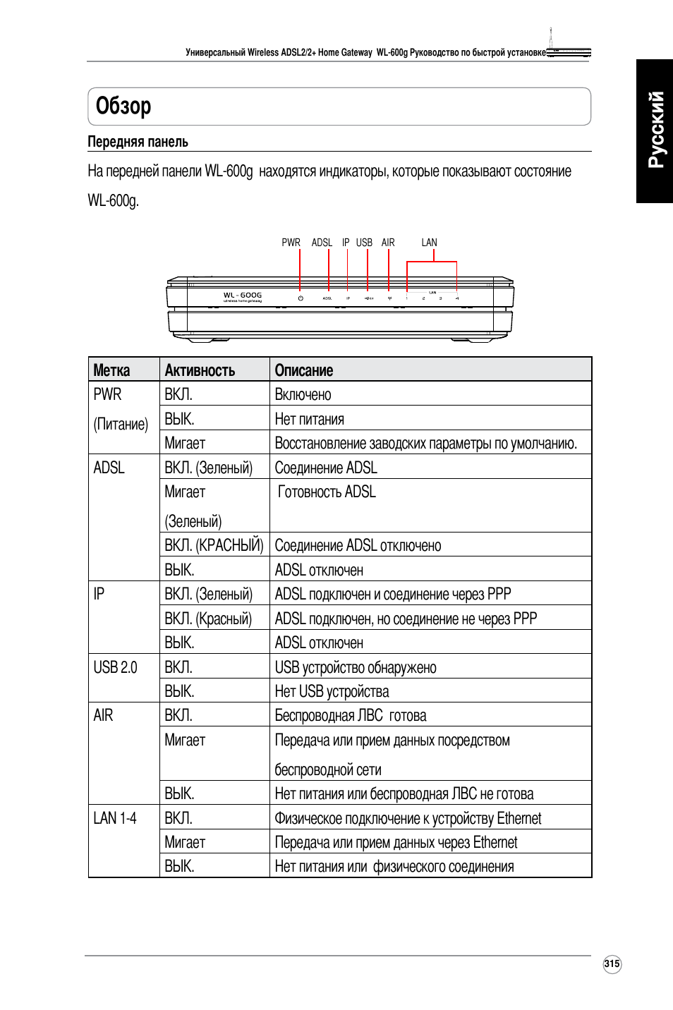 Обзор, Русский | Asus WL-600g User Manual | Page 316 / 417