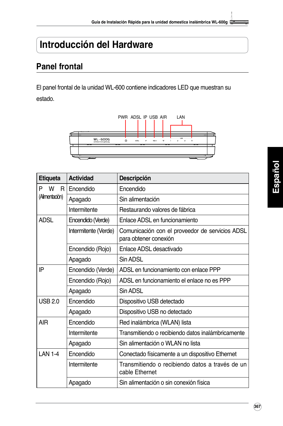 Introducción del hardware, Español, Panel frontal | Asus WL-600g User Manual | Page 368 / 417