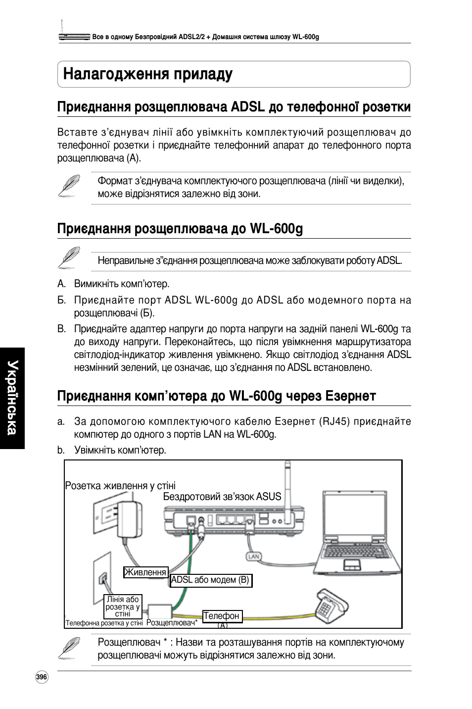 Налагодження приладу, Приєднання розщеплювача до wl-600g, Приєднання комп’ютера до wl-600g через езернет | Asus WL-600g User Manual | Page 397 / 417