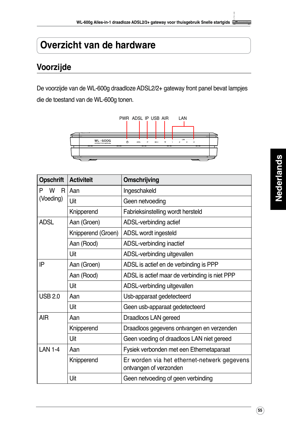 Overzicht van de hardware, Nederlands, Voorzijde | Asus WL-600g User Manual | Page 56 / 417