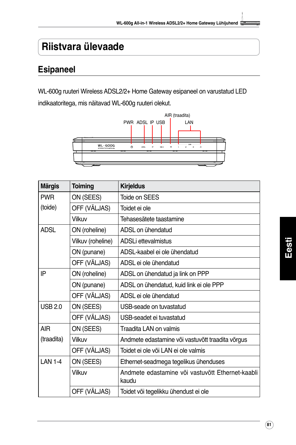 Riistvara ülevaade, Eesti, Esipaneel | Asus WL-600g User Manual | Page 82 / 417