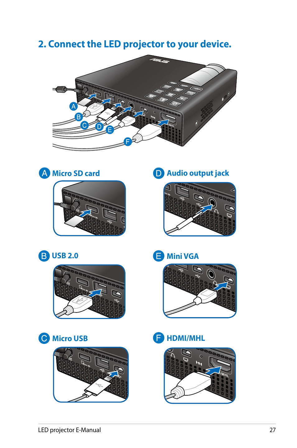 Connect the led projector to your device, Led projector e-manual 7 | Asus P2M User Manual | Page 27 / 64