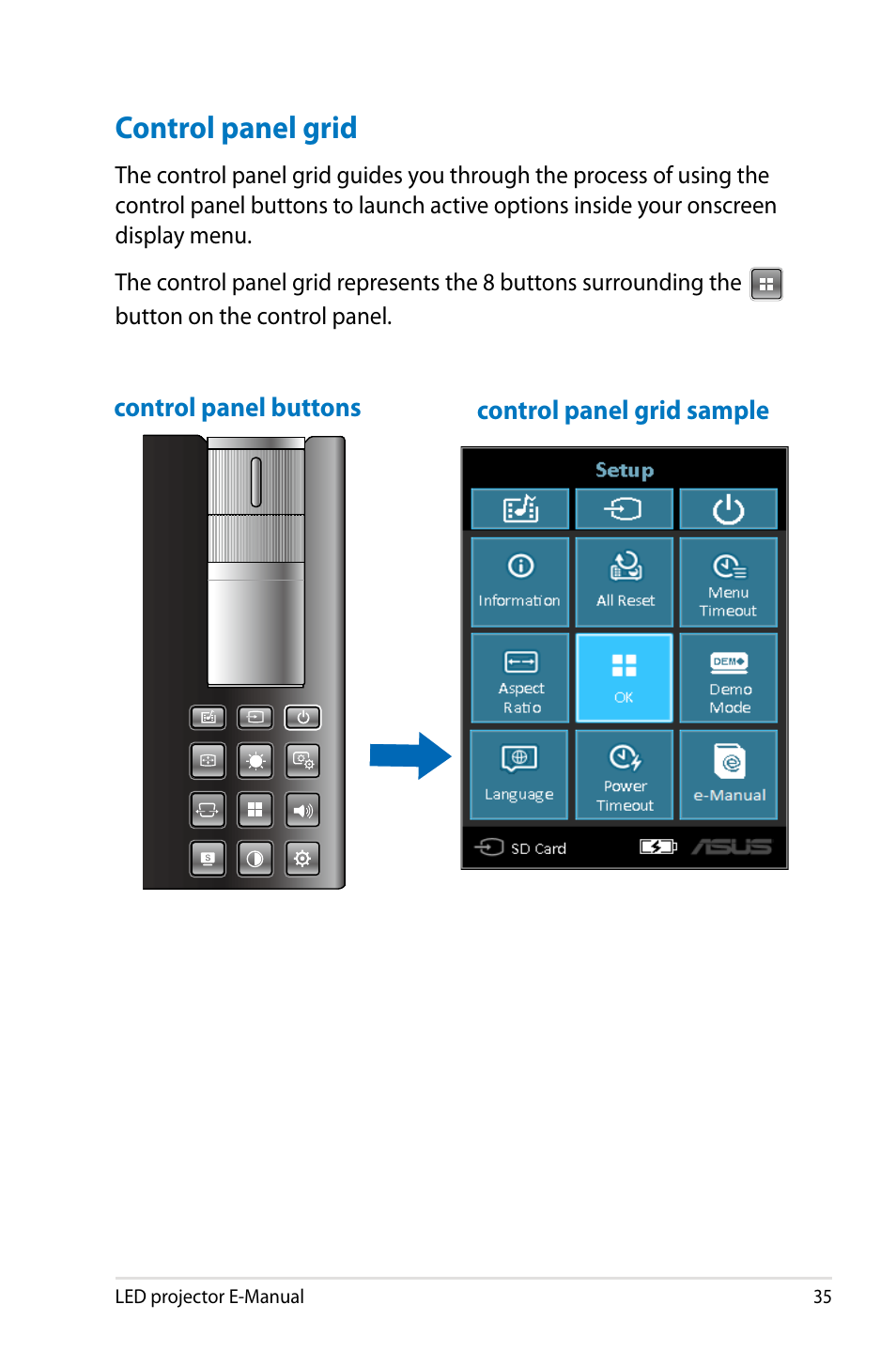 Control panel grid, Control panel grid sample control panel buttons | Asus P2M User Manual | Page 35 / 64