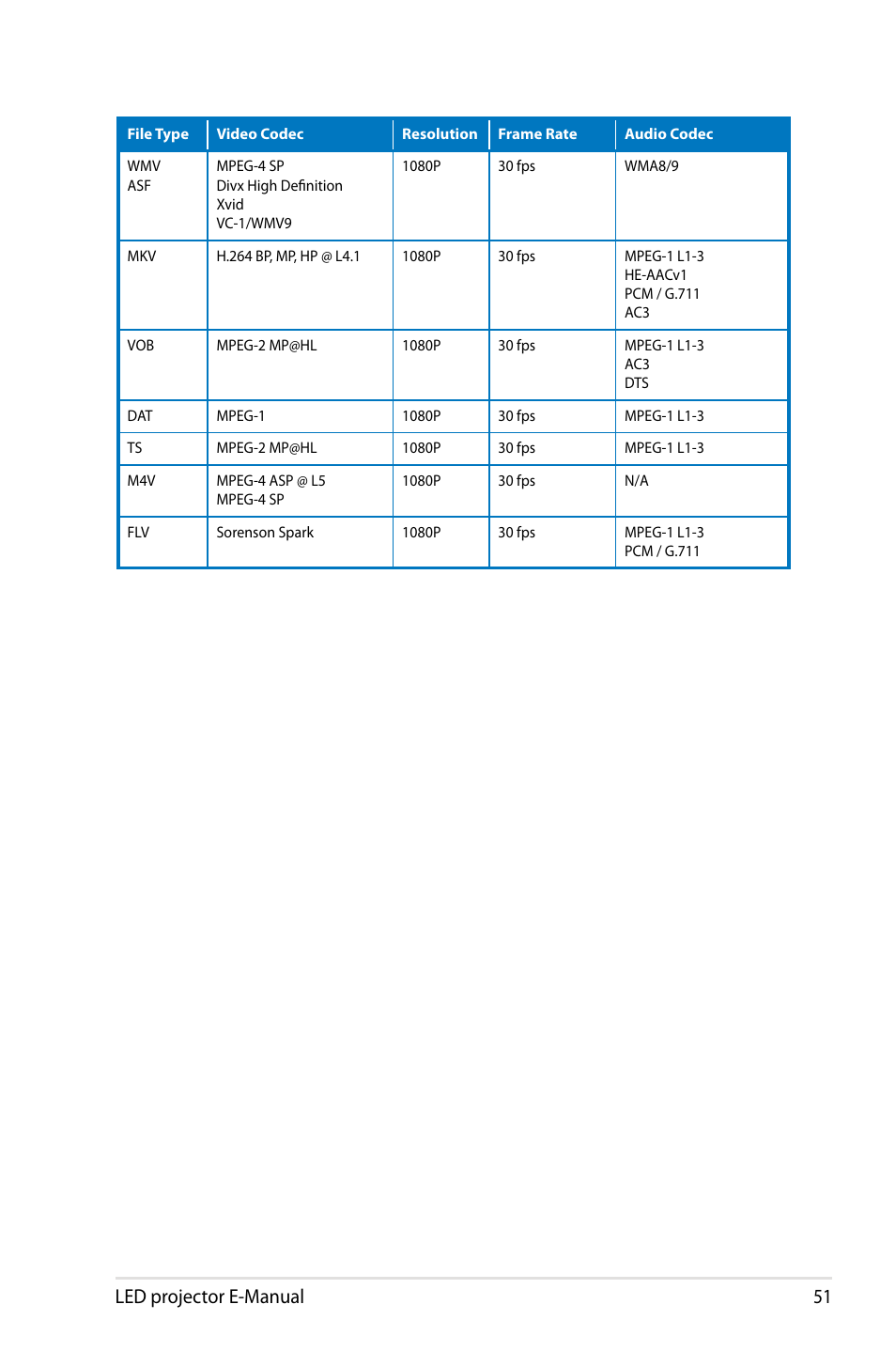 Led projector e-manual 51 | Asus P2M User Manual | Page 51 / 64