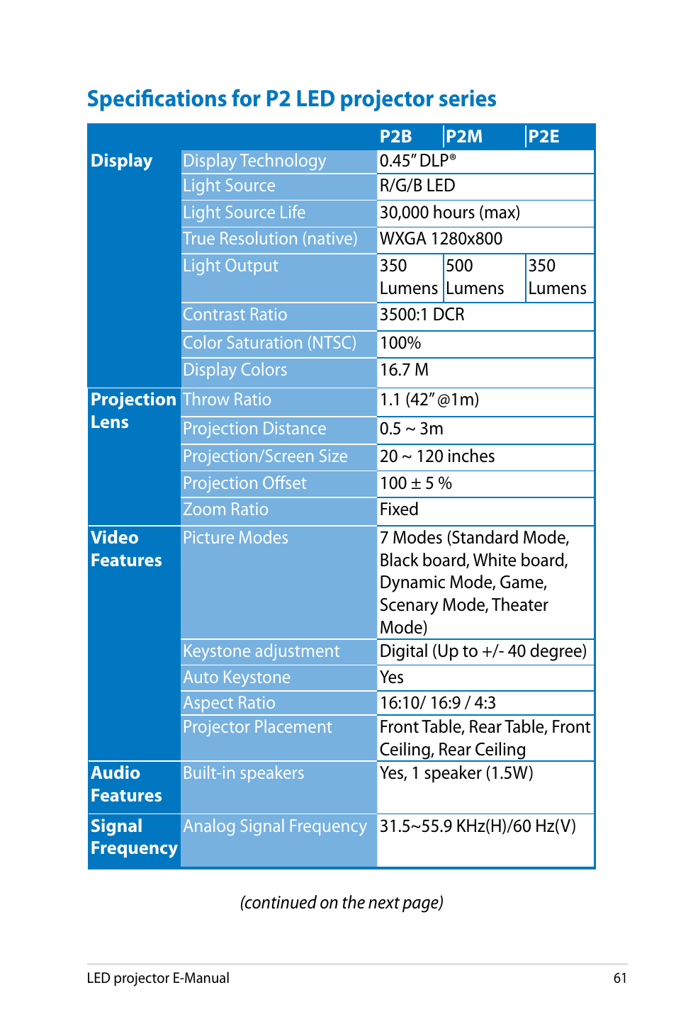 Specifications for p2 led projector series | Asus P2M User Manual | Page 61 / 64