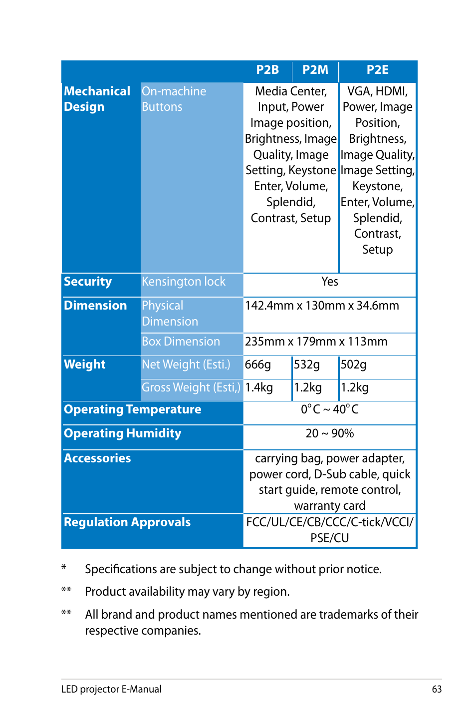 Asus P2M User Manual | Page 63 / 64