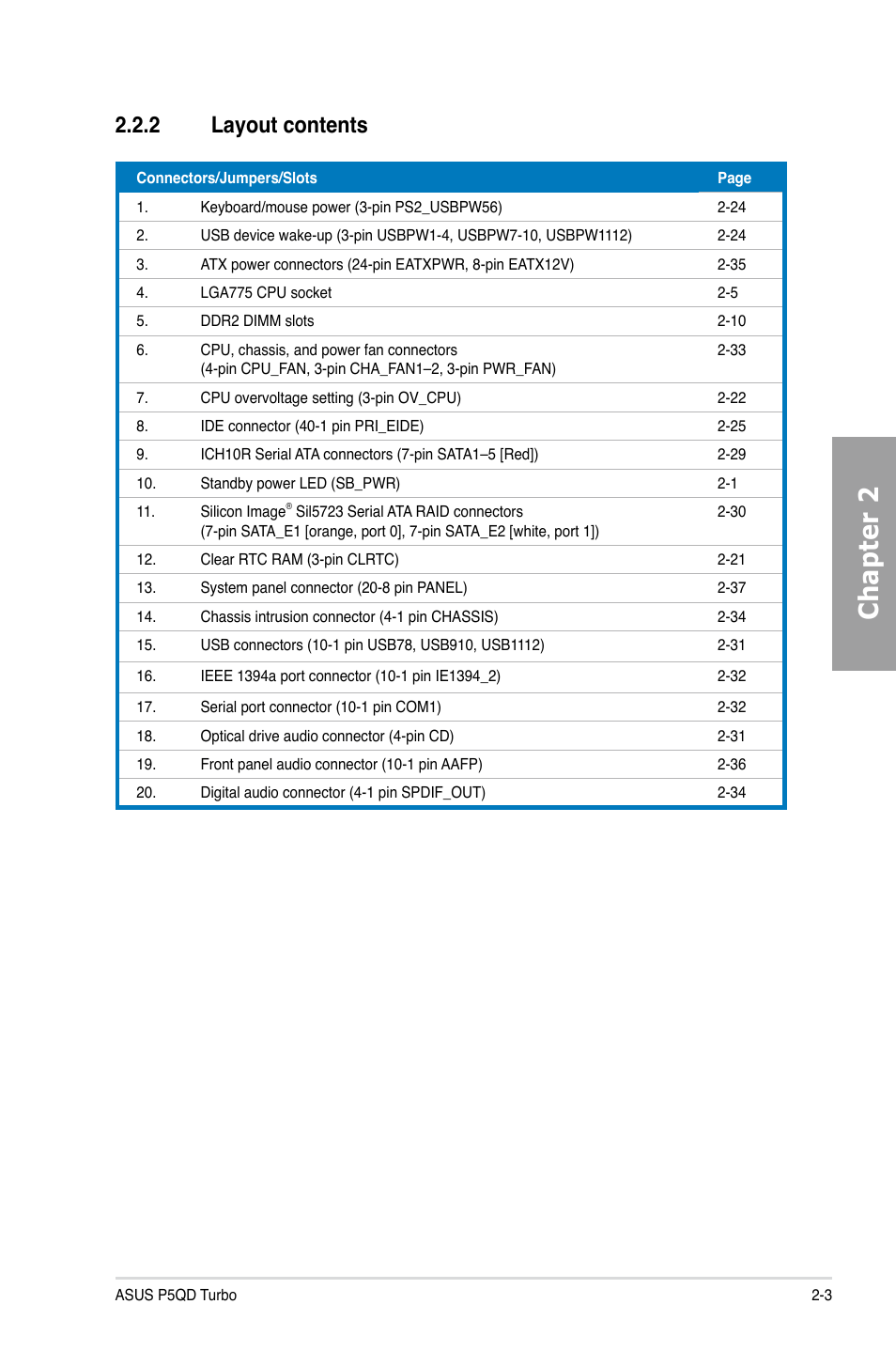 2 layout contents, Layout contents -3, Chapter 2 | Asus P5QD Turbo User Manual | Page 21 / 114