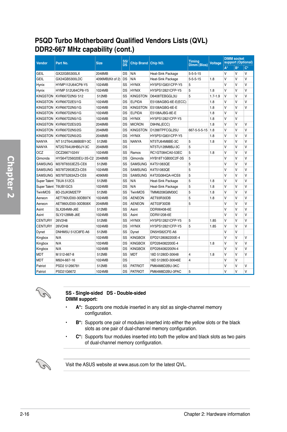 Chapter 2, 16 chapter 2: hardware information | Asus P5QD Turbo User Manual | Page 34 / 114