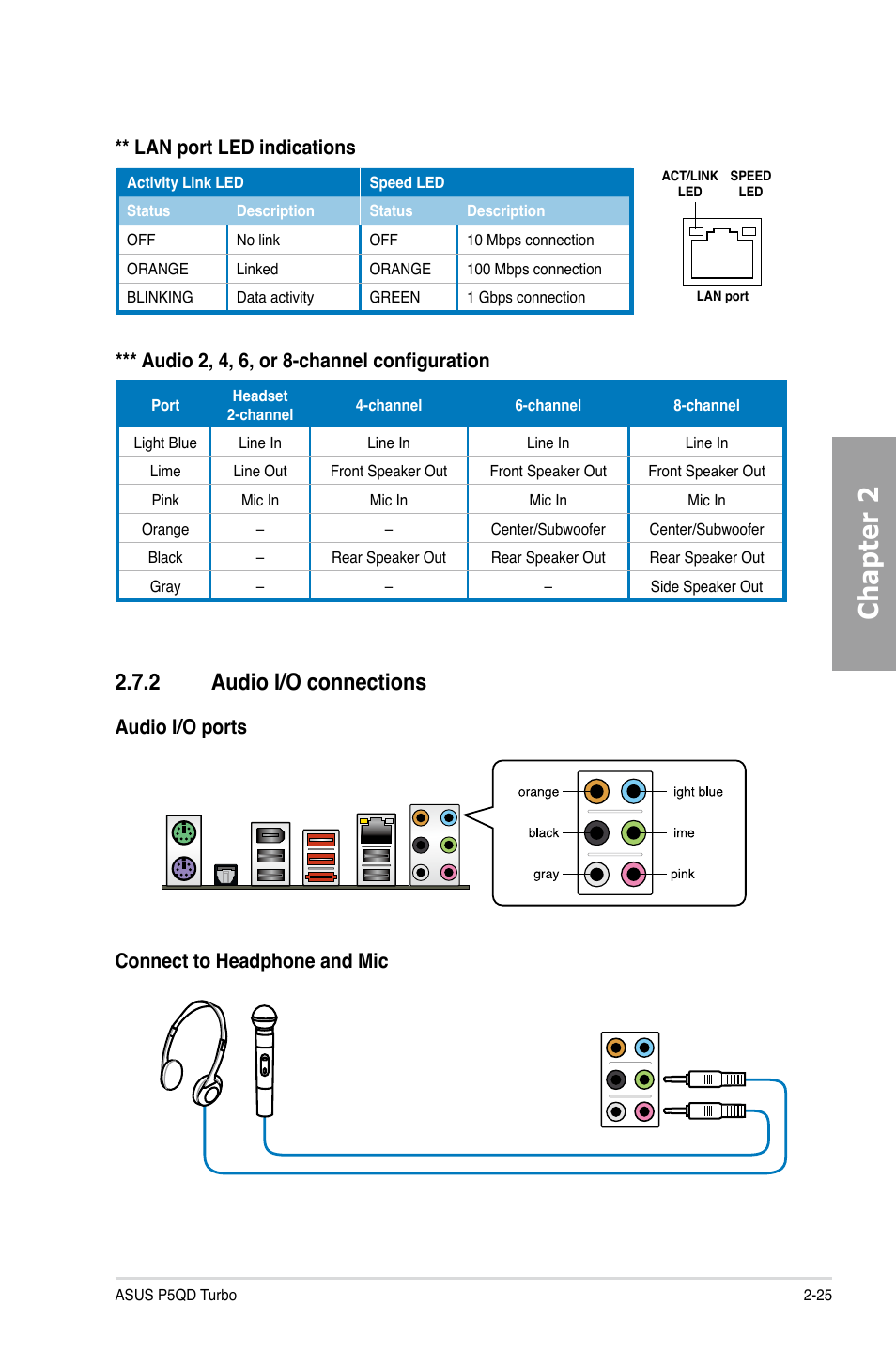 2 audio i/o connections, Audio i/o connections -25, Chapter 2 | Lan port led indications | Asus P5QD Turbo User Manual | Page 43 / 114