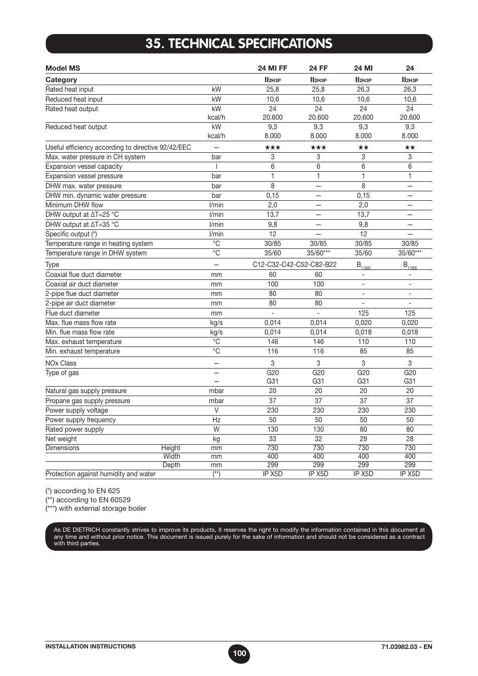 Technical specifications | DE DIETRICH MS 24 User Manual | Page 100 / 332