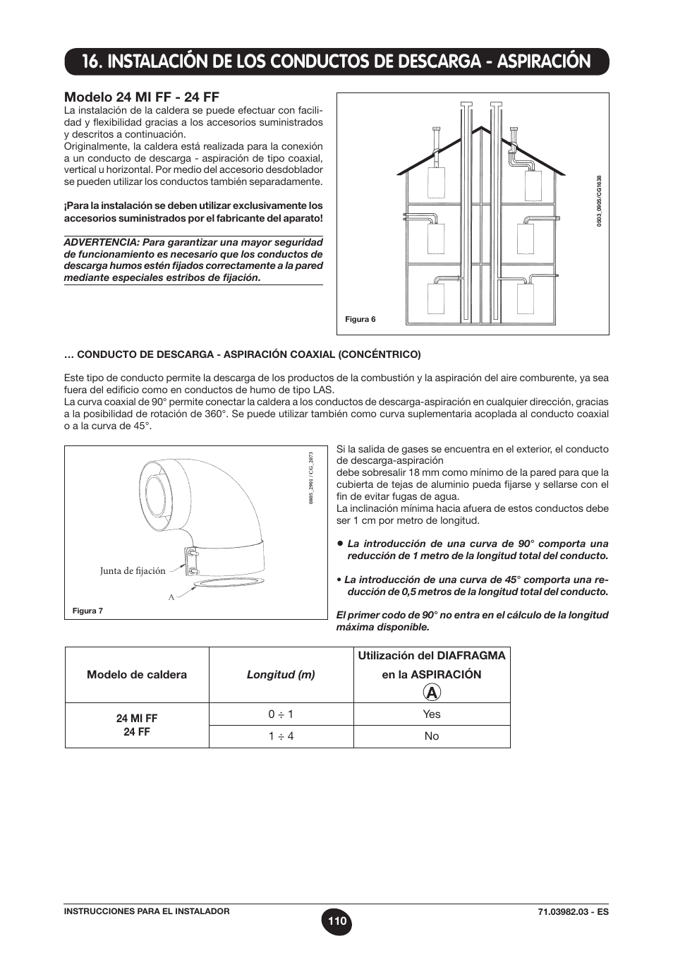 Modelo 24 mi ff - 24 ff | DE DIETRICH MS 24 User Manual | Page 110 / 332