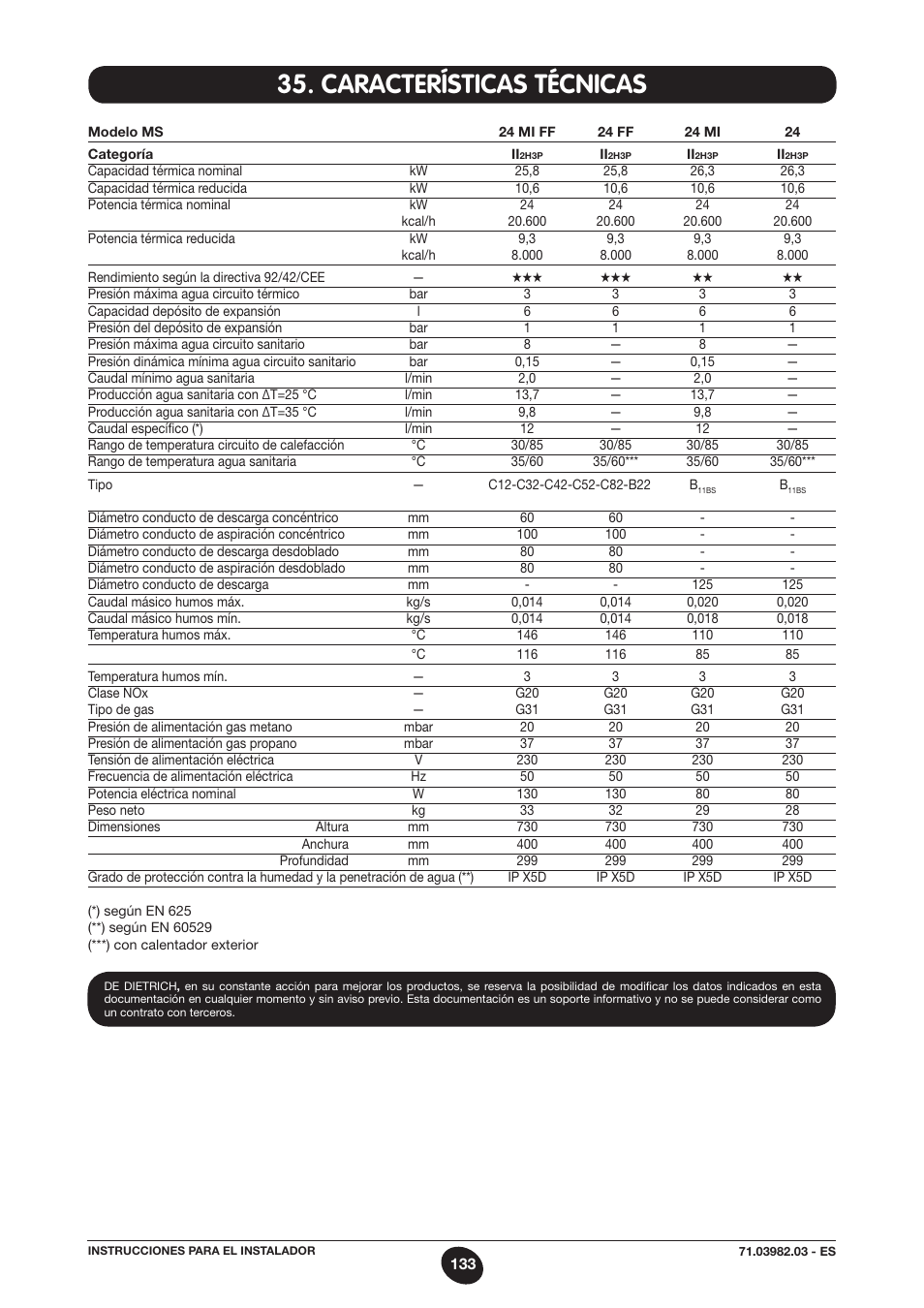 Características técnicas | DE DIETRICH MS 24 User Manual | Page 133 / 332